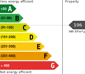 PLG_JEA_DPE_ENERGY_CONSUMPTION