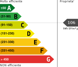 Consumo energetico