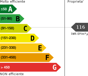 Consumo energetico