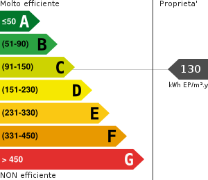 Consumo energetico