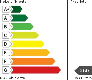 Consumo energetico